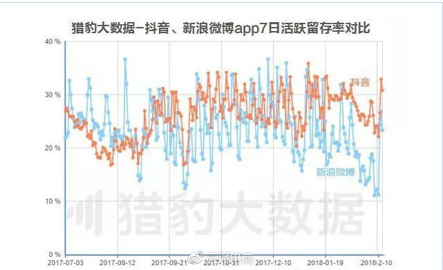 抖音帶貨能力震驚賣家 電商賣家如何抓住紅利？