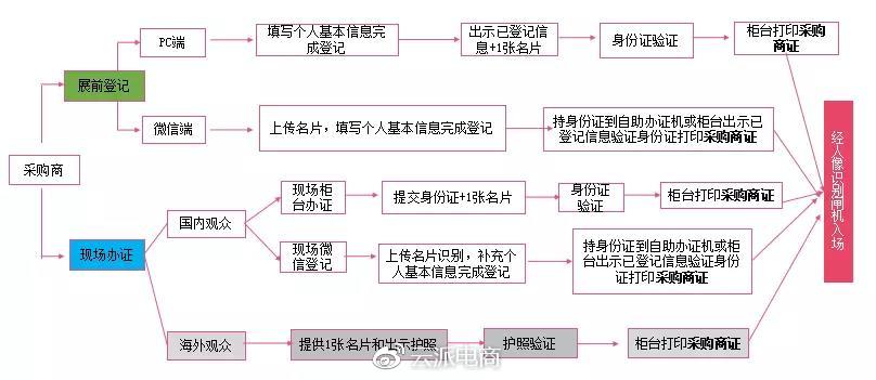 約起！4月19-22日加博會(huì)，EOE云派電商現(xiàn)場(chǎng)等你來！