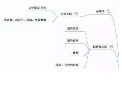 電商干貨：盤點(diǎn)微商城運(yùn)營(yíng)的幾個(gè)技巧！