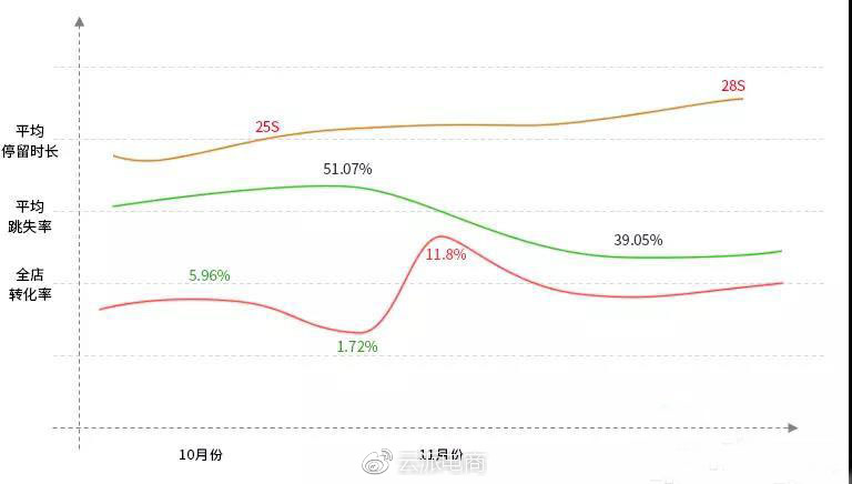 淺析設(shè)計(jì)對店鋪轉(zhuǎn)化率的影響