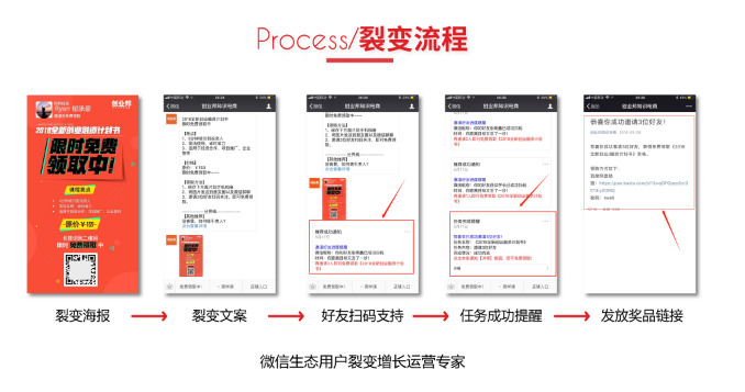 微信生態(tài)用戶裂變?cè)鲩L方法拆解盤點(diǎn)：關(guān)于公眾號(hào)、個(gè)人號(hào)、社群、小程序?