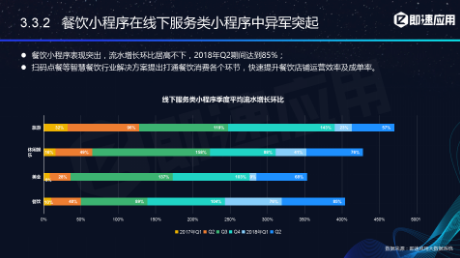 微信小程序年中報告：用戶超6億，小程序利潤空間在哪？