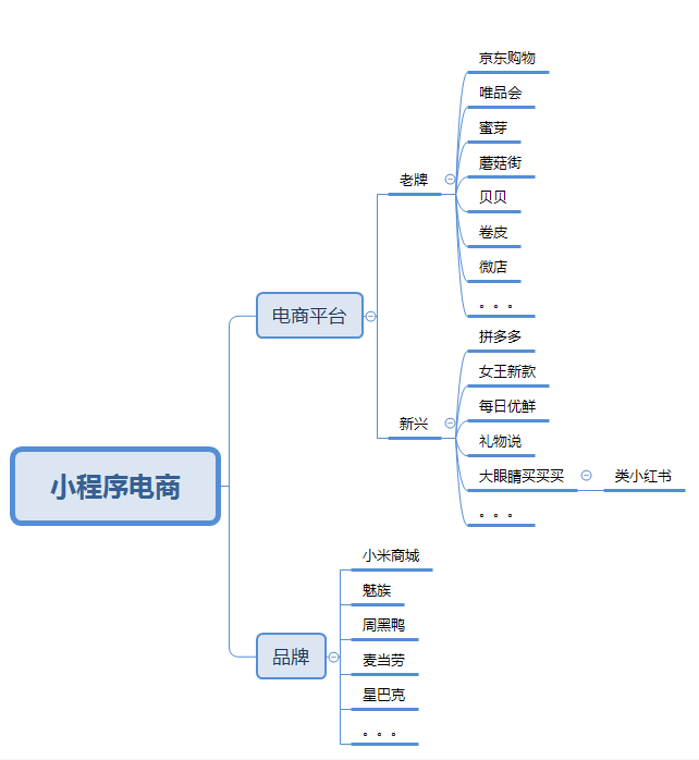 商家如何收割小程序紅利？這可能是最全的案例！