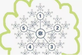 小程序掀起電商“搶灘登陸”之戰(zhàn)？